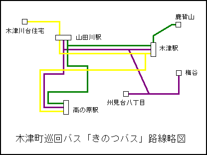 木津町巡回バス「きのつバス」路線略図