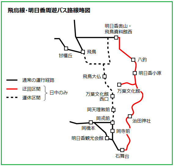 飛鳥線・明日香周遊バス路線略図